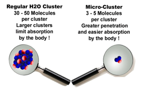 Micro clustered water