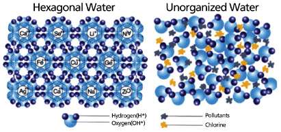 hexagonal water