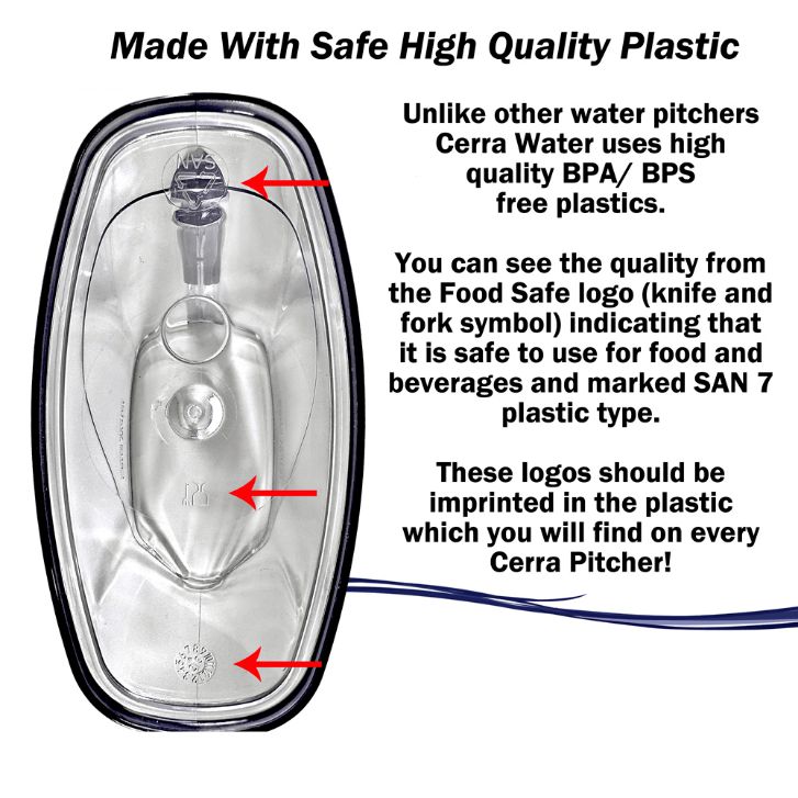Cerra Water Plastic